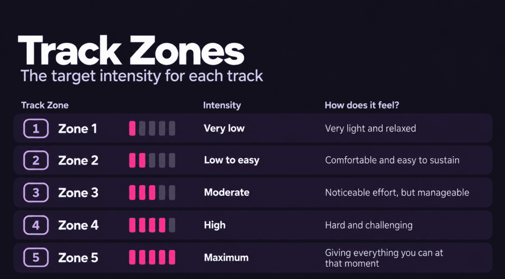 power zones indoor cycling infographic