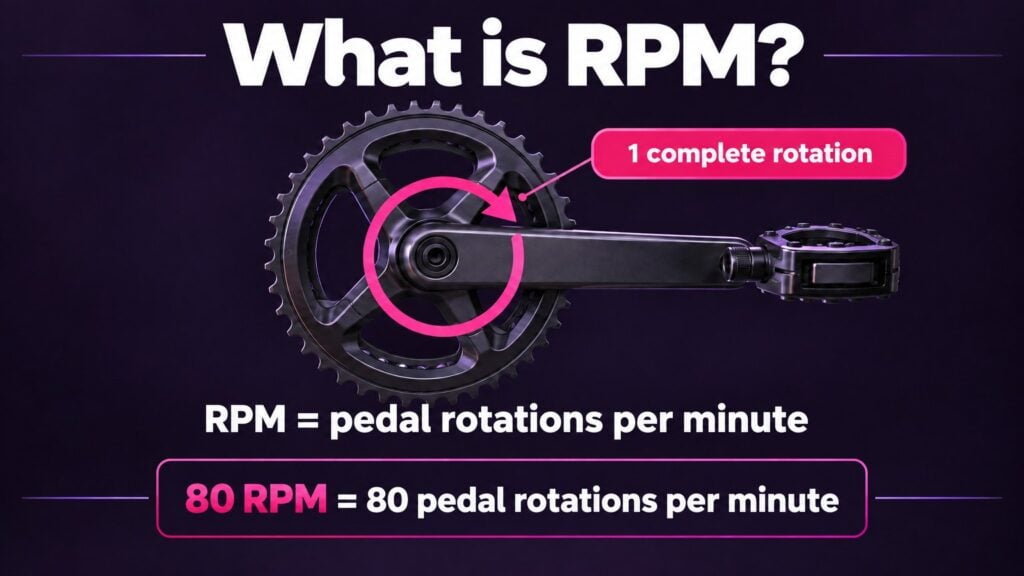 training with rpm